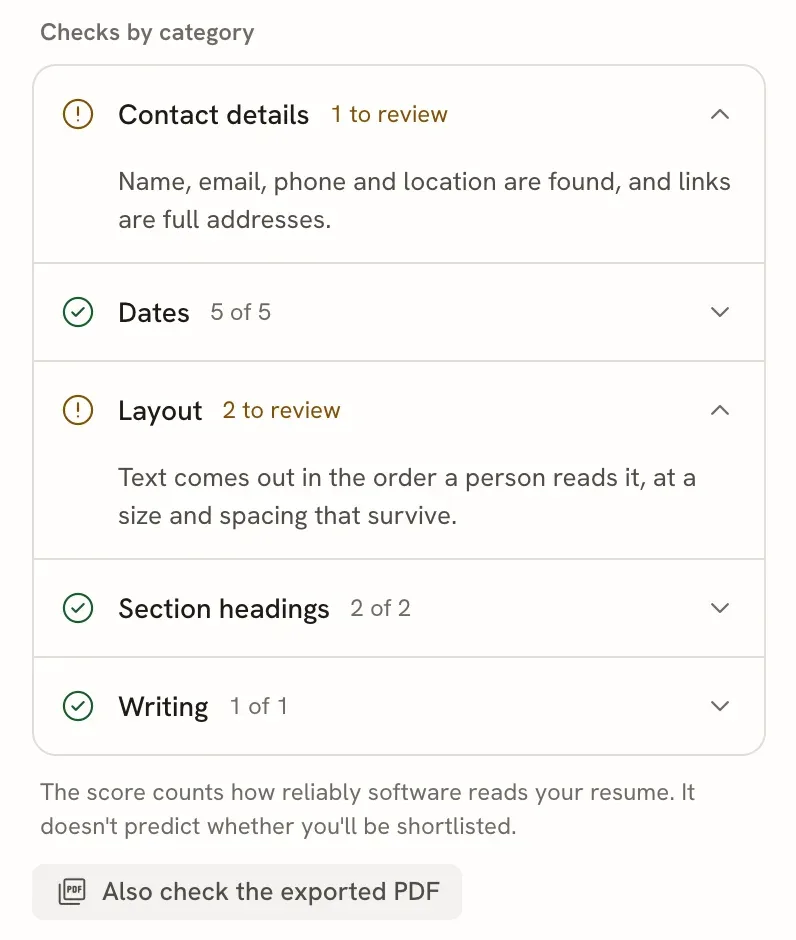 Checks by category list: Contact details 1 to review, Dates 5 of 5, Layout 2 to review, Section headings 2 of 2, Writing 1 of 1, followed by the button Also check the exported PDF