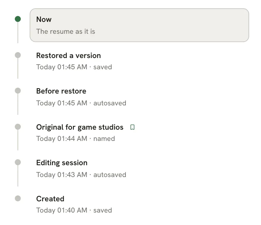 The History timeline after a restore: Now, Restored a version, Before restore, the named version, Editing session and Created